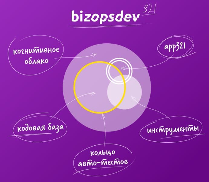hardsoft-autotests-ring