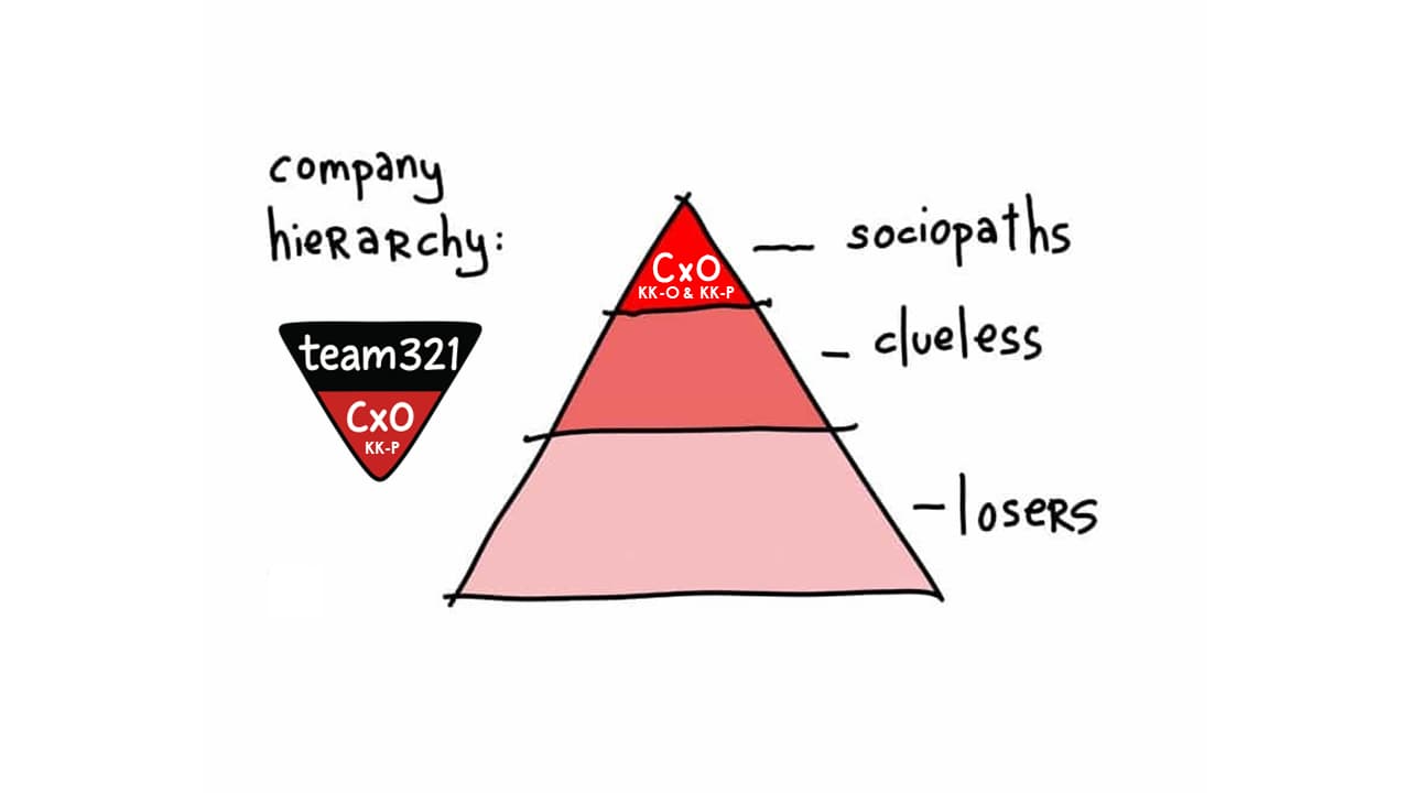 Hierarchy-updated-team321